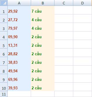 Excel các cặp số 2 nháy